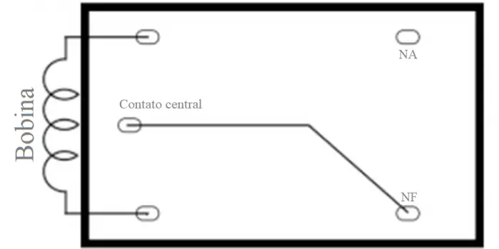 configuração pinos rele