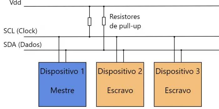 I2C diagrama de ligação