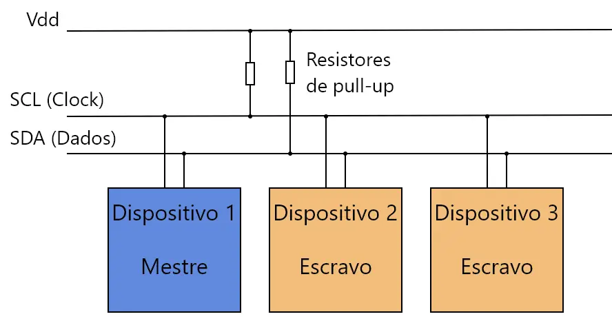 I2C diagrama de ligação