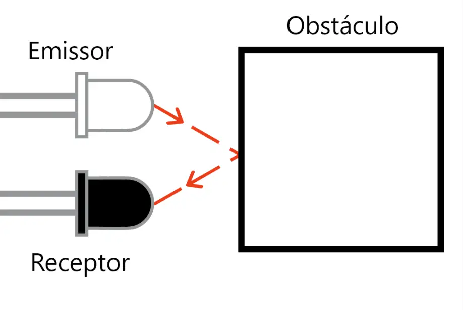 funcionamento do sensor de obstaculo