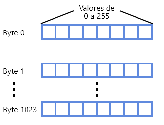 Gravar dados na EEPROM do Arduino - Aula 13 - AI - Mundo Projetado