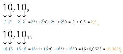 conversão  de sistemas numéricos para decimal