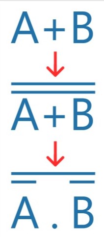 Simplificando Expressões Booleanas 