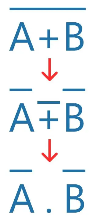 Distribuição da álgebra booleana no teorema de De Morgan